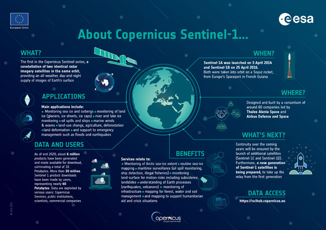 What is Sentinel 1? What is Sentinel 1?