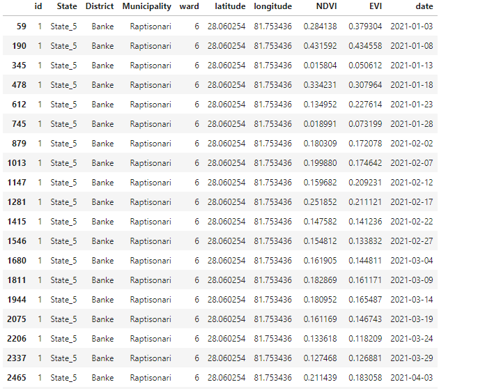 Extraction of raster values from point samples on Google Earth Engine (GEE) Extraction of raster values from point samples on Google Earth Engine (GEE)